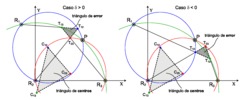 Relationship between the error triangle and the centers triangle