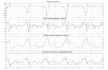 Response of the suspension for a random input
