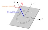 Desired and parasite motion in a diaphragm