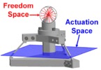 Freedom and actuation space in a flexure system