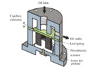 Active capilar structure