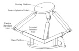 Manipulator 3 PRS