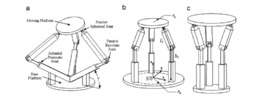 Several 3 PRS manipulators