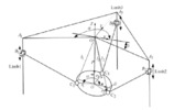 Category 2 manipulator scheme