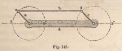 Fig 148 Reuleaux General Theory of Machines