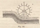 Fig 141 Reuleaux General Theory of Machines