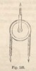 Fig 125 Reuleaux General Theory of Machines 1876
