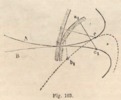 Fig. 103