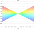 Parasite motion in phi-x in phi-psi