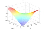 Parasite motion in X direction