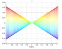 Parasite motion in X  in X-theta view