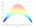 Parasite motion Y in a Y-Psi view