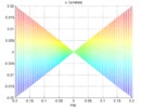 X-Psi view of the parasite motion X with Carretero's parameters