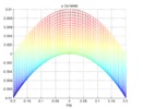 Y-Psi view of the parasite motion y with Carretero's parameters