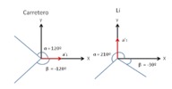 Reference system used by Carretero and Li for the parasite motion analysis