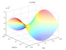 Parasite motion generated along the X axis