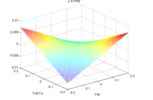 Parasite motion generated along the Y-axis