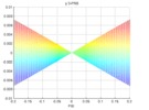 Parasite motion generated along the Y axis. Projected PSI-Y view