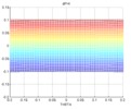 Theta view of the parasite velocity in phi