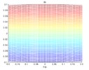 X-Psi view of the parasite velocity in Phi