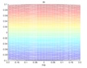 X-Psi view of the parasite velocity in Phi