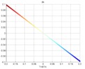 Theta-X view of the parasite velocity in X
