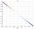 Theta-X view of the parasite velocity in X