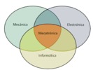 Mechatronic approach scheme