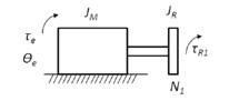 Model representation of the actuation system. First section
