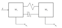 Actuation system model