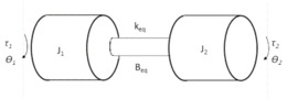 Equivalent inertial model