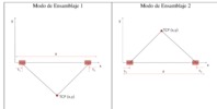 Assembly modes of the scissor mechanism