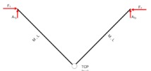 General free-body diagram