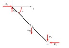 Free-body diagram of the bar 1