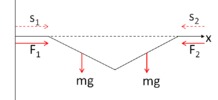 Generalized coordinates