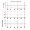 Force coefficients vs angle