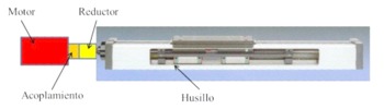 Actuation system and parts