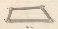 Fig 153 from Reuleaux General Theory of Machines 1876