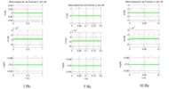 Actuator force breakdown Phi=30
