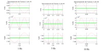 Actuator force breakdown phi=45