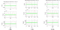 Actuator force breakdown phi=75