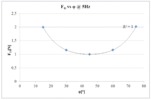 Inertia force variation