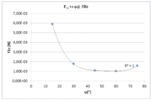 Coriolis force variation
