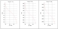Actuator force vs the angle