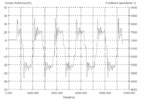 Reference torque percentage for an initial angle phi=19