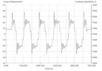Reference torque % for an initial angle phi=30