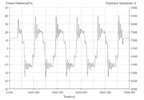 Reference torque % for an initial angle phi=45