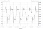 Reference torque % for an initial angle phi=75