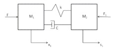 Mechatronic 2 mass model of the actuation and mechanism system