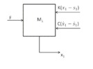 Mass 1 force balance